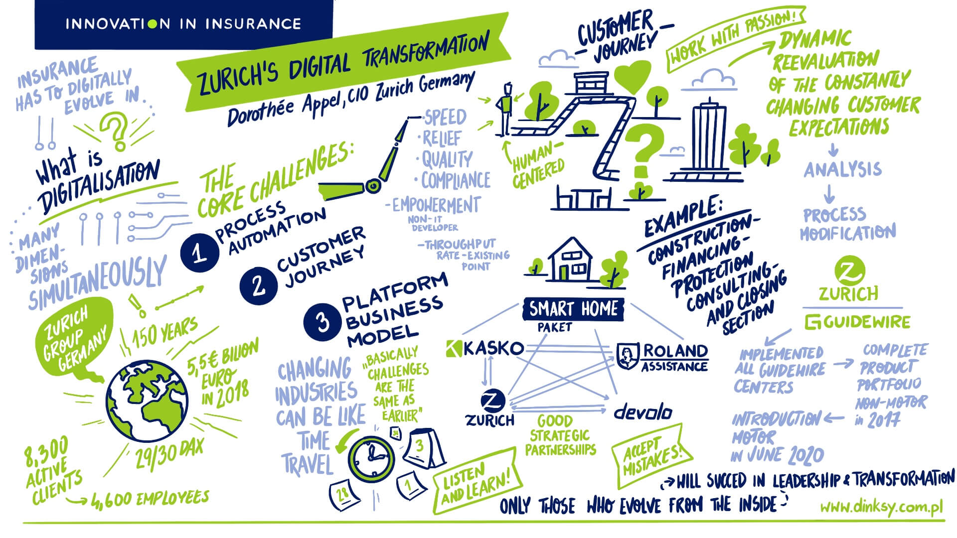 Nasz pierwszy anglojęzyczny sketchnoting 3