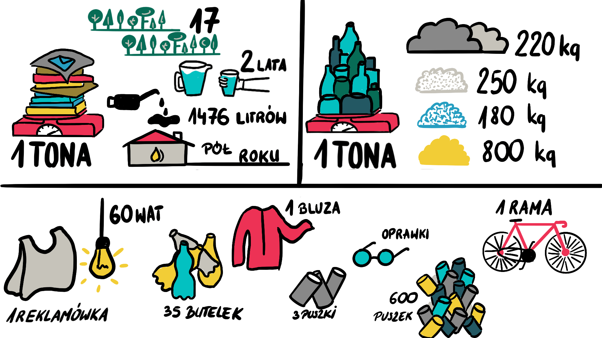 Ekologiczny explainer i inne słowa na E 1