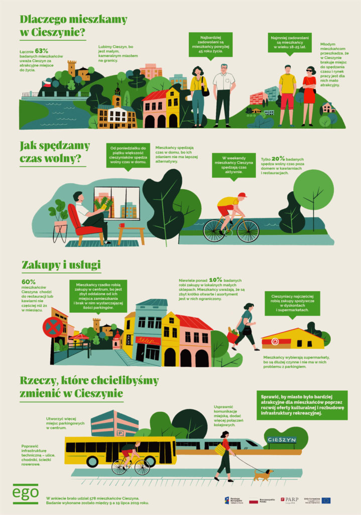 W formie infografiki możecie pokazać zalety mieszkania w waszej miejscowości, proj. Dinksy